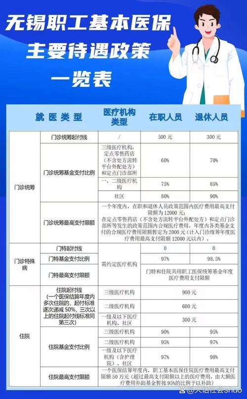 儿童医疗保险报销比例是多少？不同地区和医院级别有差异吗？-第2张图片-郑州医学网