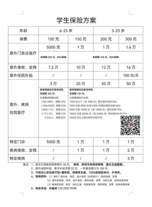 儿童医疗保险报销比例是多少？不同地区和医院级别有差异吗？-第3张图片-郑州医学网