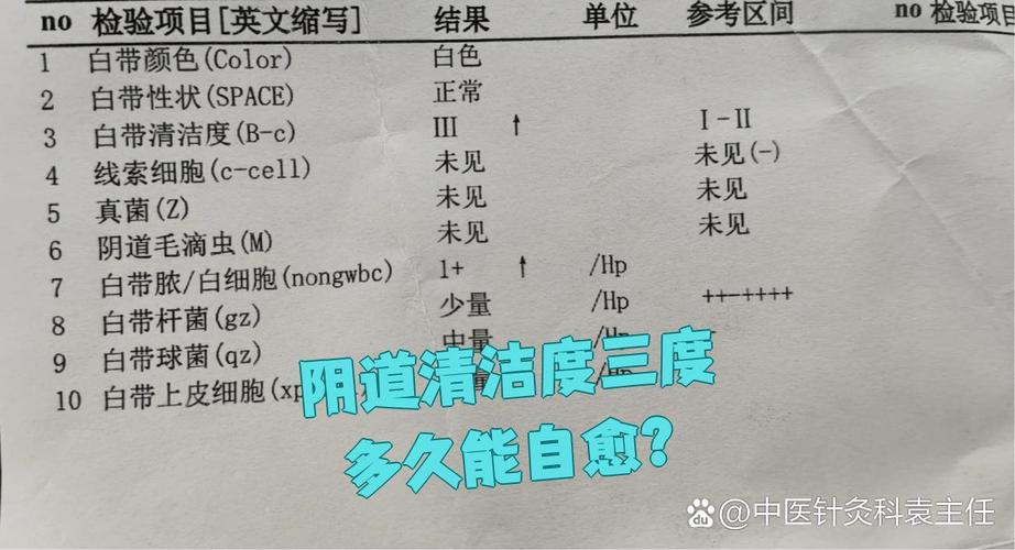 孕期白带清洁度3度需要治疗吗？对胎儿有影响吗？-第1张图片-郑州医学网
