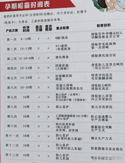 孕期微量元素检查具体包含哪些项目？对胎儿发育有哪些关键影响？-第1张图片-郑州医学网