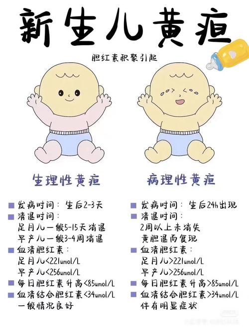 新生儿黄疸偏高到底是怎么回事?是正常现象还是疾病信号?-第1张图片-郑州医学网 新生儿黄疸偏高到底是怎么回事?是正常现象还是疾病信号?-第1张图片-郑州医学网