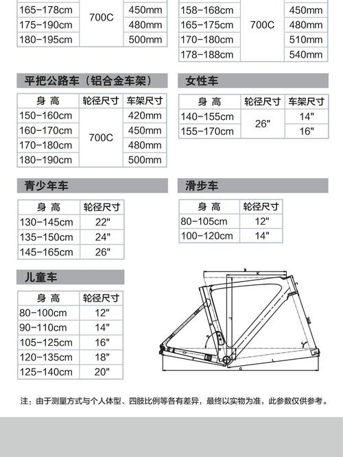 儿童自行车尺寸怎么选？看身高还是车轮直径？家长必知的尺寸挑选指南！-第2张图片-郑州医学网