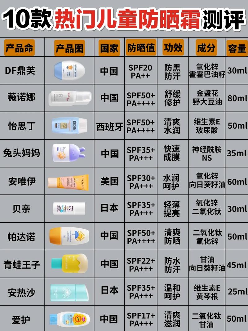 儿童防晒霜哪个牌子好？成分安全不刺激还防晒力够强吗？-第3张图片-郑州医学网