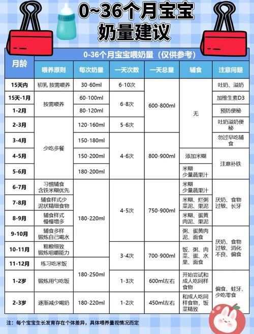 新生儿21天奶量多少？每天喂几次才够？怎么判断宝宝是否吃饱？-第2张图片-郑州医学网