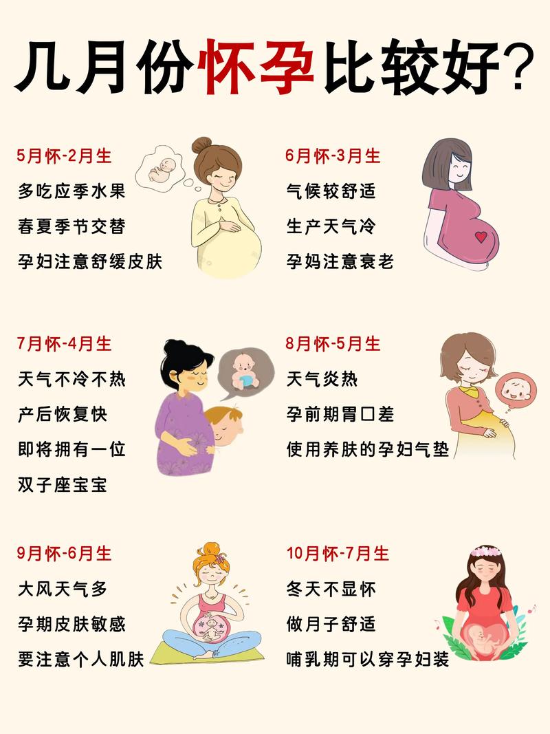 女孩受孕期到底在什么时候？排卵期前后几天最容易受孕吗？-第2张图片-郑州医学网