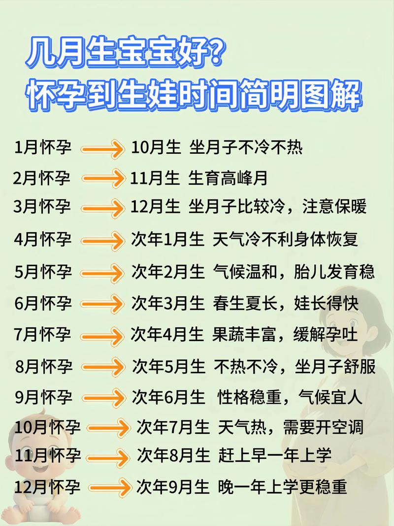 女孩受孕期到底在什么时候？排卵期前后几天最容易受孕吗？-第3张图片-郑州医学网
