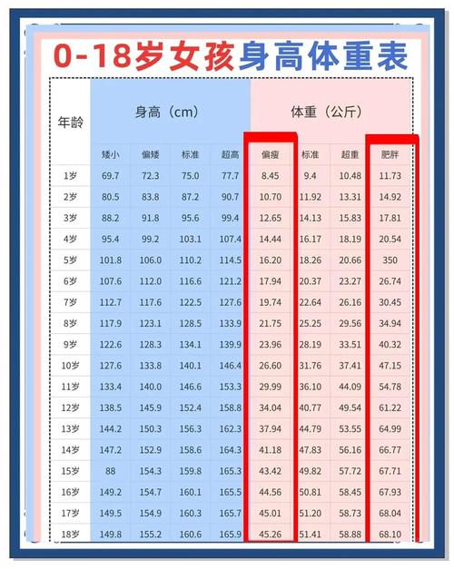 九岁儿童身高体重标准是多少?如何判断孩子发育是否达标?-第2张图片-郑州医学网 九岁儿童身高体重标准是多少?如何判断孩子发育是否达标?-第2张图片-郑州医学网
