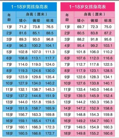 九岁儿童身高体重标准是多少?如何判断孩子发育是否达标?-第3张图片-郑州医学网 九岁儿童身高体重标准是多少?如何判断孩子发育是否达标?-第3张图片-郑州医学网