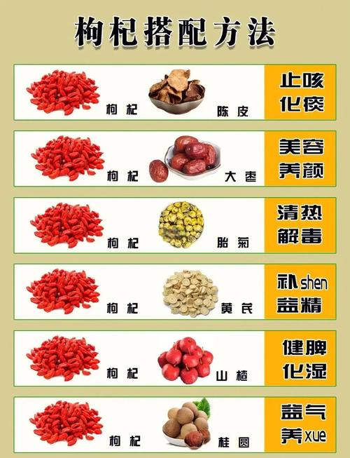 备孕期间吃枸杞会影响受孕或胎儿健康吗?-第1张图片-郑州医学网 备孕期间吃枸杞会影响受孕或胎儿健康吗?-第1张图片-郑州医学网