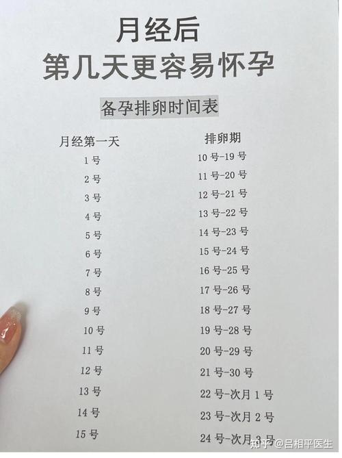 什么时候是女性最不易受孕期?排卵期前后几天同房怀孕概率低吗?-第1张图片-郑州医学网 什么时候是女性最不易受孕期?排卵期前后几天同房怀孕概率低吗?-第1张图片-郑州医学网