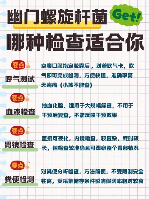 儿童幽门螺杆菌感染有哪些检查方法?各方法适用年龄和注意事项是什么?-第1张图片-郑州医学网 儿童幽门螺杆菌感染有哪些检查方法?各方法适用年龄和注意事项是什么?-第1张图片-郑州医学网