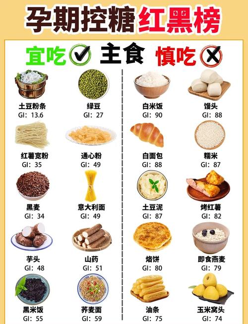 孕期血糖高，该选哪些粗粮既能控糖又不营养失衡？-第2张图片-郑州医学网