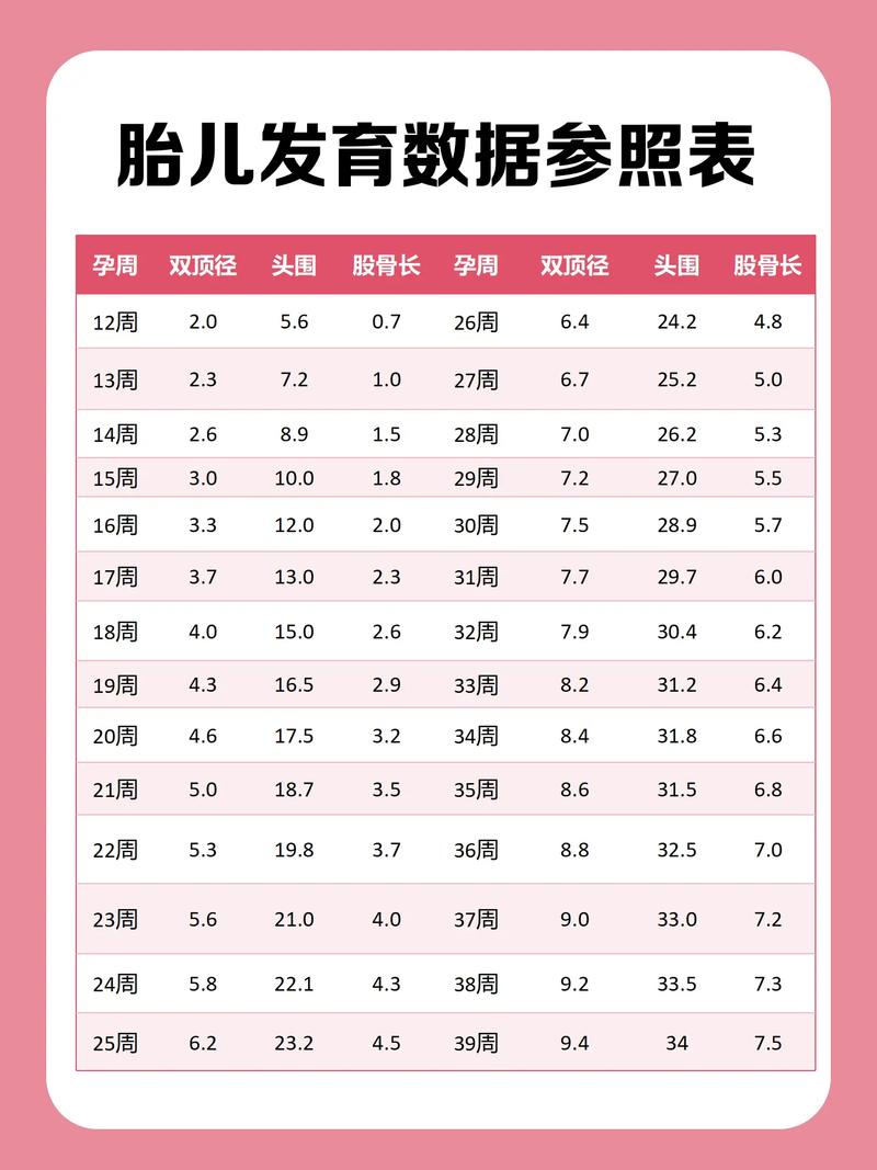 孕期股骨长偏短怎么办-第1张图片-郑州医学网