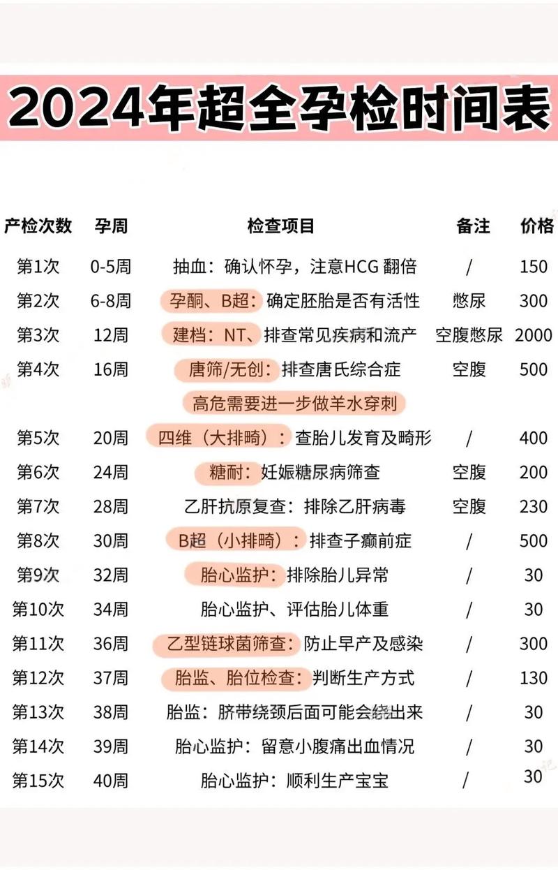整个孕期要做哪些检查?不同阶段项目有何差异及注意事项?-第2张图片-郑州医学网 整个孕期要做哪些检查?不同阶段项目有何差异及注意事项?-第2张图片-郑州医学网