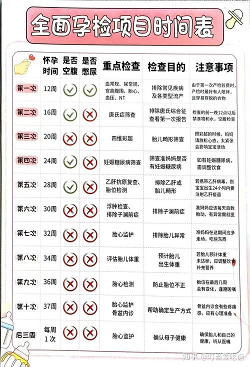 整个孕期要做哪些检查?不同阶段项目有何差异及注意事项?-第3张图片-郑州医学网 整个孕期要做哪些检查?不同阶段项目有何差异及注意事项?-第3张图片-郑州医学网