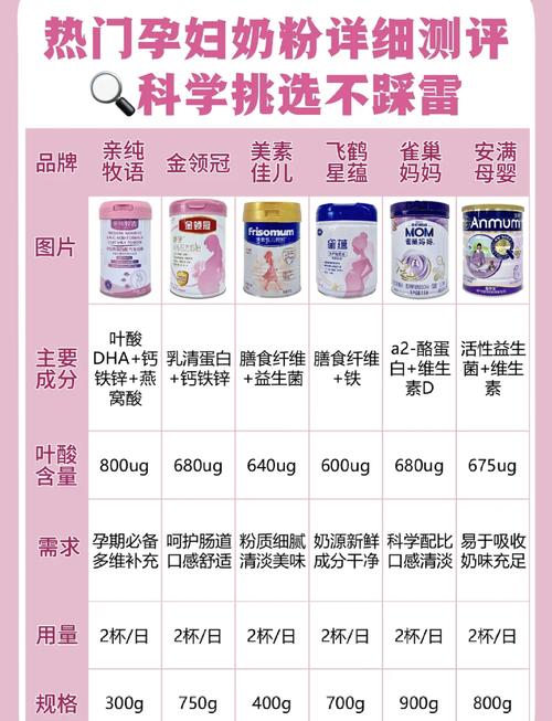 备孕期间喝什么奶粉好?这5类成分你必须知道!-第1张图片-郑州医学网 备孕期间喝什么奶粉好?这5类成分你必须知道!-第1张图片-郑州医学网