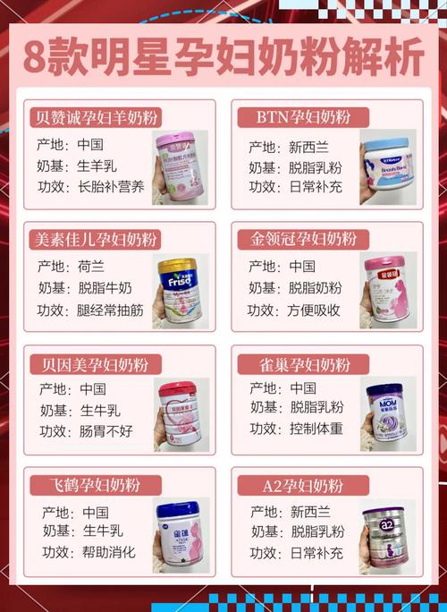 备孕期间喝什么奶粉好？这5类成分你必须知道！-第2张图片-郑州医学网