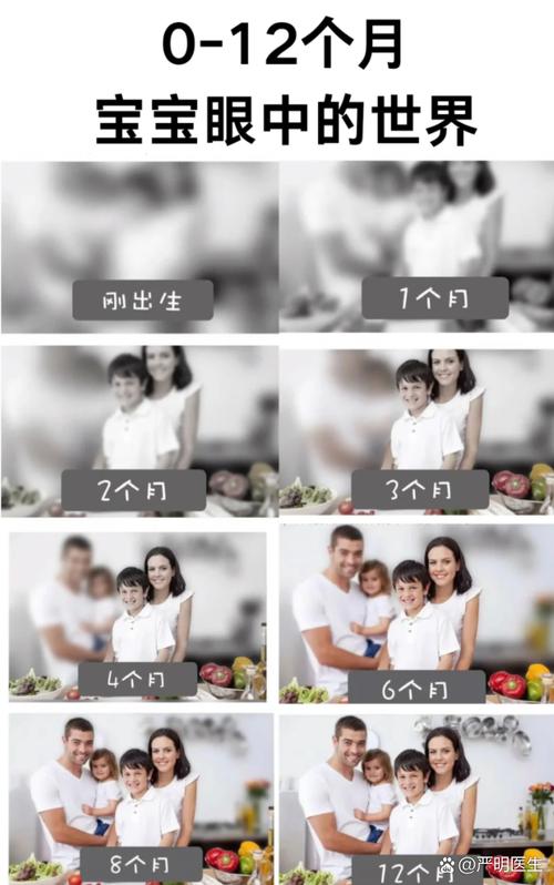 新生儿视力发育缓慢，究竟要多久才能看清父母的脸？-第1张图片-郑州医学网