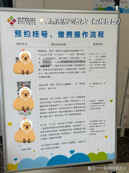 儿童医院专家号为何一号难求？有哪些高效挂号技巧能避开排队？-第2张图片-郑州医学网