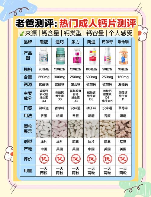 儿童钙片成人吃了会怎样？能补钙吗？有没有副作用？-第3张图片-郑州医学网