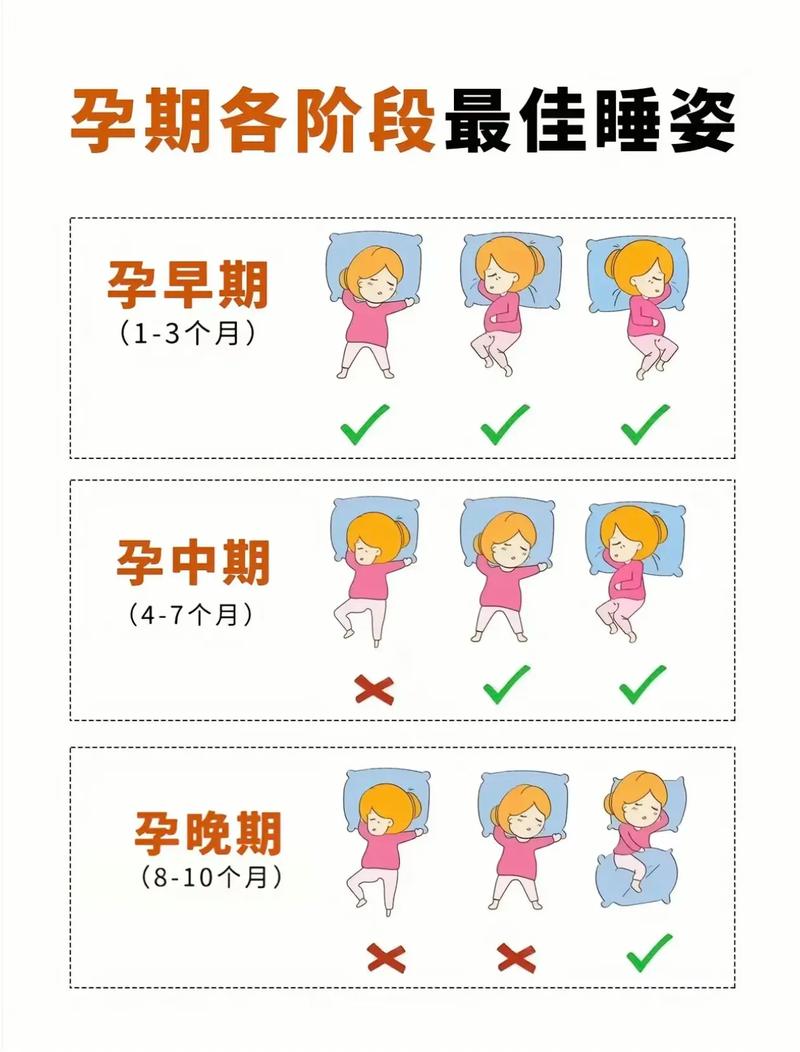 怀孕期间侧身睡觉会对胎儿造成压迫吗?哪种睡姿更安全?-第2张图片-郑州医学网 怀孕期间侧身睡觉会对胎儿造成压迫吗?哪种睡姿更安全?-第2张图片-郑州医学网