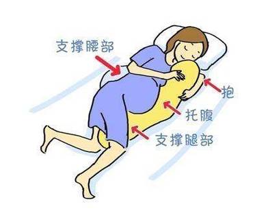 怀孕期间侧身睡觉会对胎儿造成压迫吗?哪种睡姿更安全?-第3张图片-郑州医学网 怀孕期间侧身睡觉会对胎儿造成压迫吗?哪种睡姿更安全?-第3张图片-郑州医学网