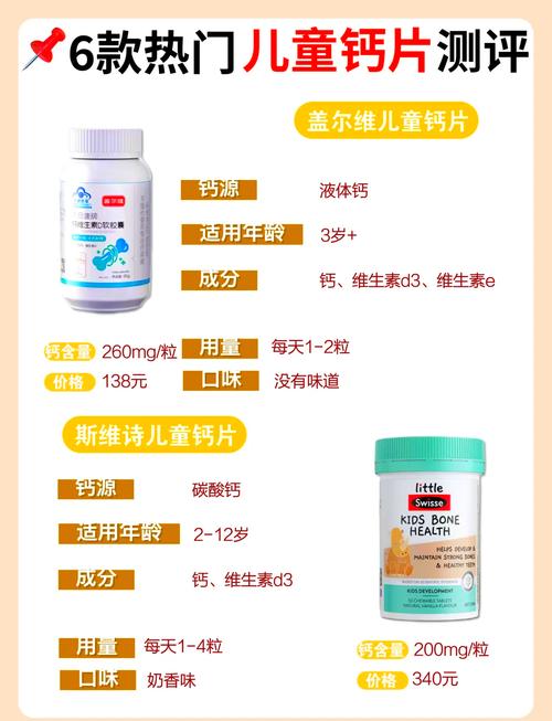 孕妇能吃儿童钙片吗？两者成分、剂量有何差异，对胎儿健康会有影响吗？-第1张图片-郑州医学网
