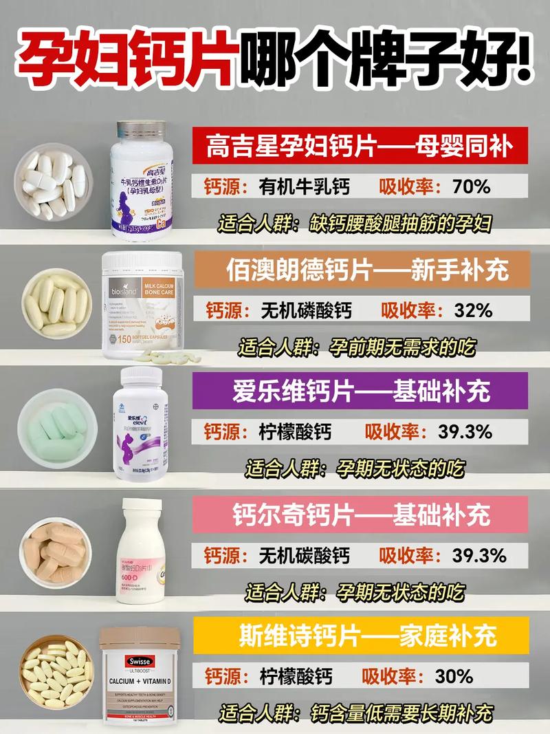 孕妇能吃儿童钙片吗？两者成分、剂量有何差异，对胎儿健康会有影响吗？-第2张图片-郑州医学网
