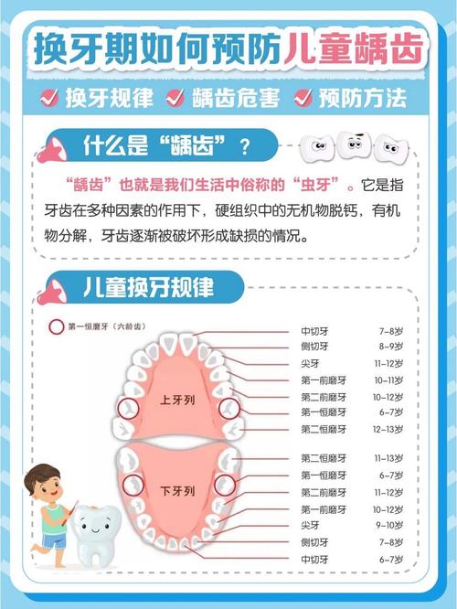 儿童蛀牙治疗的最佳方法是什么？不同年龄段孩子蛀牙处理方式有何差异？-第2张图片-郑州医学网