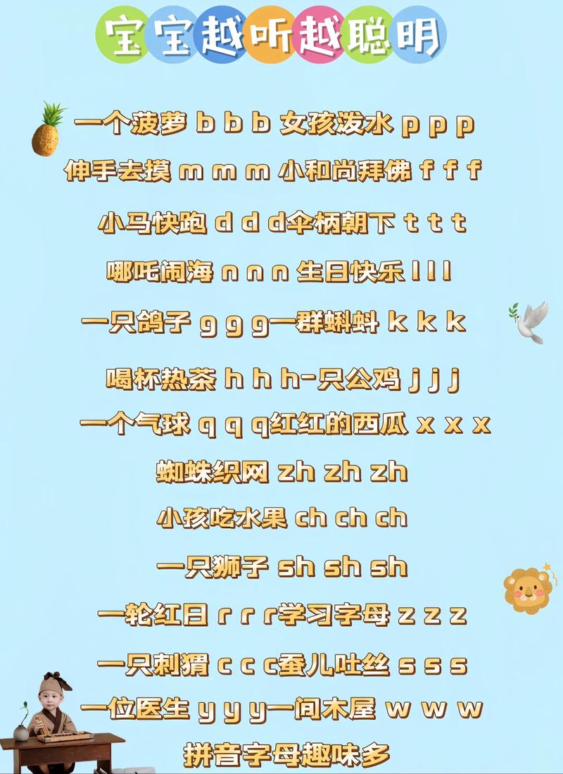 儿童歌曲ABC字母歌,如何高效助力幼儿英语启蒙与字母认知?-第3张图片-郑州医学网 儿童歌曲ABC字母歌,如何高效助力幼儿英语启蒙与字母认知?-第3张图片-郑州医学网