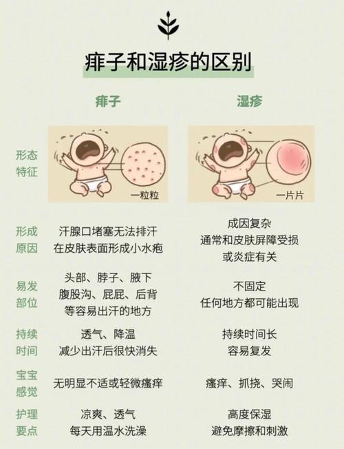 新生儿湿疹和痱子怎么区分？症状、护理方法大不同！-第2张图片-郑州医学网
