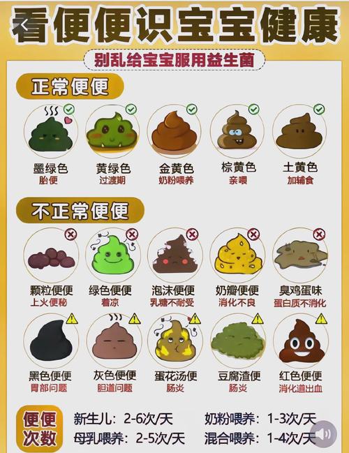 新生儿便便酸臭是正常现象吗？需要担心消化问题吗？-第3张图片-郑州医学网