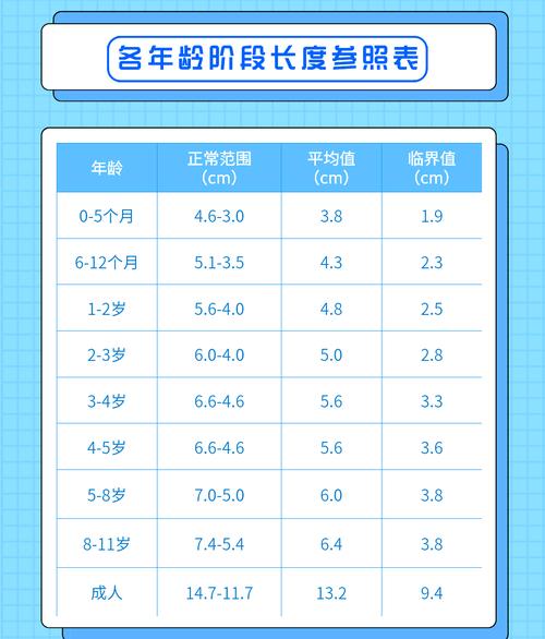 儿童一年长几厘米算正常？不同年龄段生长标准有何差异？-第1张图片-郑州医学网