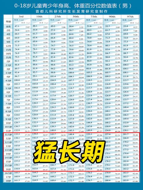 儿童一年长几厘米算正常？不同年龄段生长标准有何差异？-第2张图片-郑州医学网