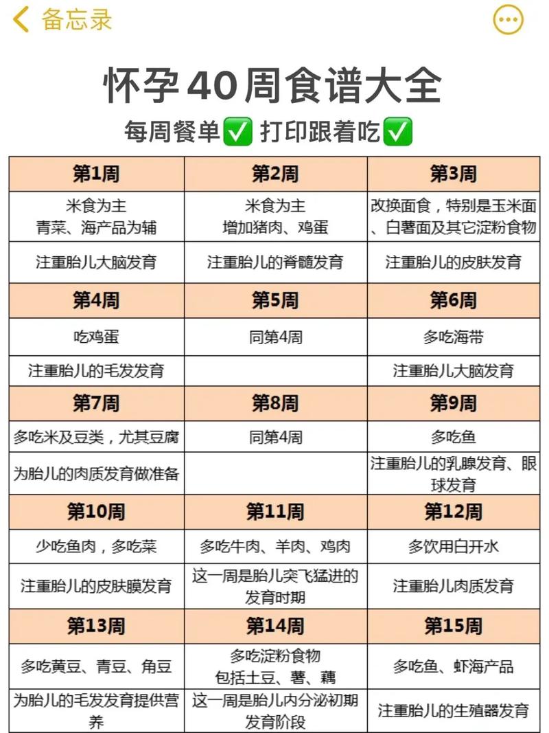 怀孕期间到底该吃哪些食物才能确保母婴营养均衡呢？-第3张图片-郑州医学网