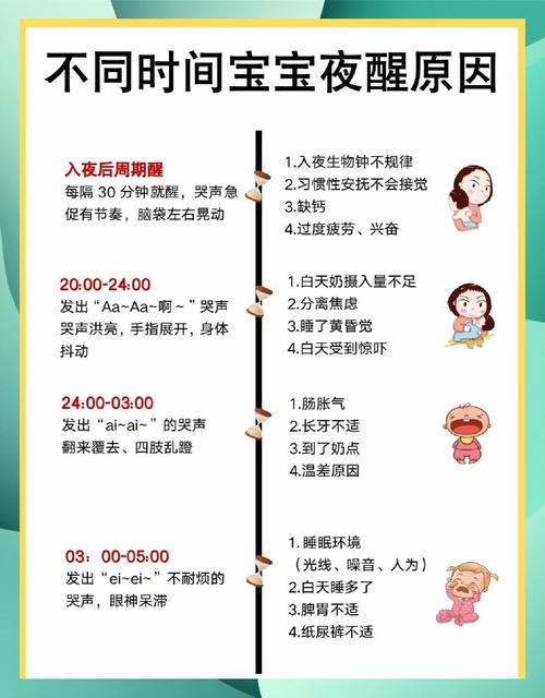 新生儿惊醒频繁是正常生理现象还是隐藏健康问题？-第3张图片-郑州医学网