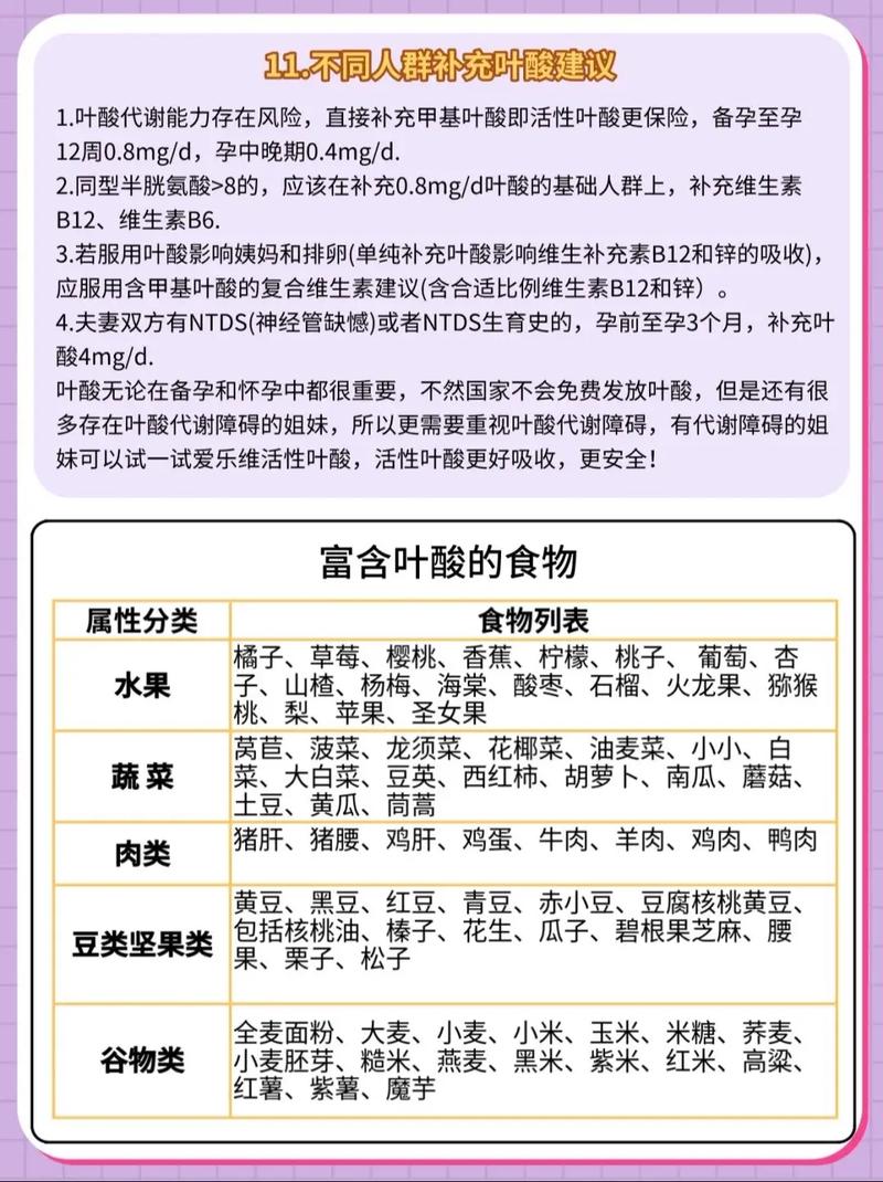 孕期吃叶酸真的安全吗？长期服用会有哪些副作用需要警惕？-第2张图片-郑州医学网