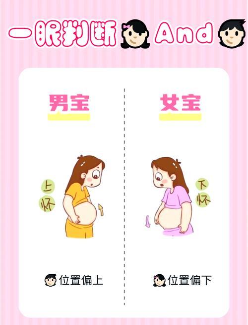 孕期征兆真能暗示生男孩?这些说法有科学依据吗?-第3张图片-郑州医学网 孕期征兆真能暗示生男孩?这些说法有科学依据吗?-第3张图片-郑州医学网