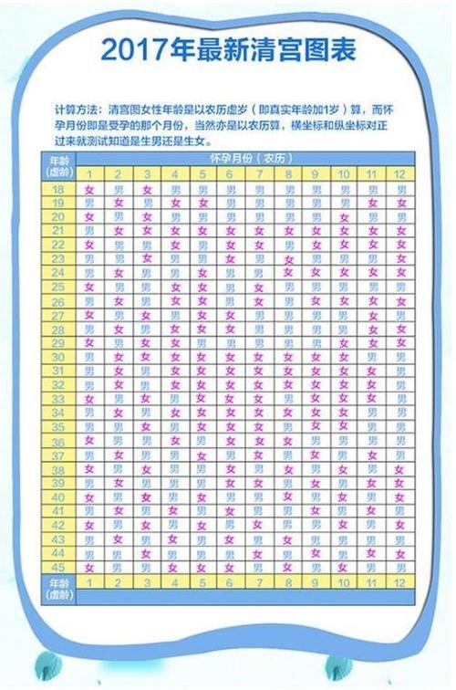 孕期征兆真能暗示生男孩?这些说法有科学依据吗?-第2张图片-郑州医学网 孕期征兆真能暗示生男孩?这些说法有科学依据吗?-第2张图片-郑州医学网