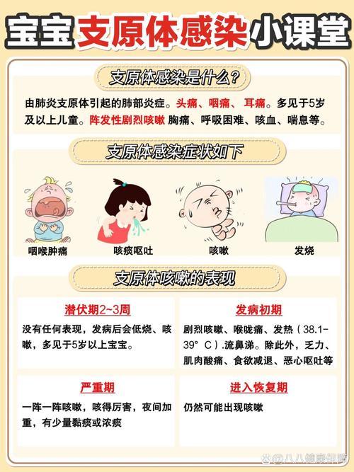 儿童支原体感染传染吗？传播途径与预防措施有哪些？-第2张图片-郑州医学网