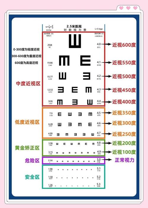 9岁儿童视力正常值是多少?不同数值代表什么问题?-第1张图片-郑州医学网 9岁儿童视力正常值是多少?不同数值代表什么问题?-第1张图片-郑州医学网