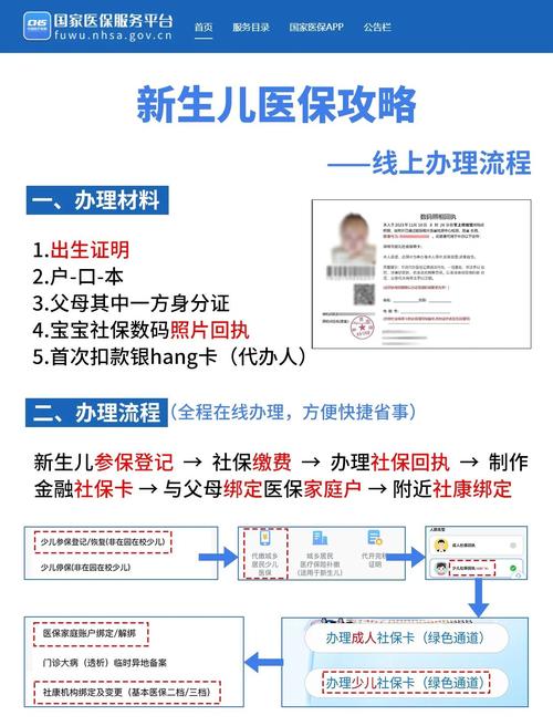 新生儿社保办理流程是怎样的？需要准备哪些材料？在哪里可以办理？-第1张图片-郑州医学网