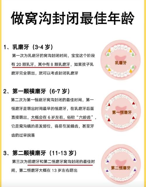 儿童门牙缝隙大是正常现象还是需要干预？如何判断及处理？-第3张图片-郑州医学网