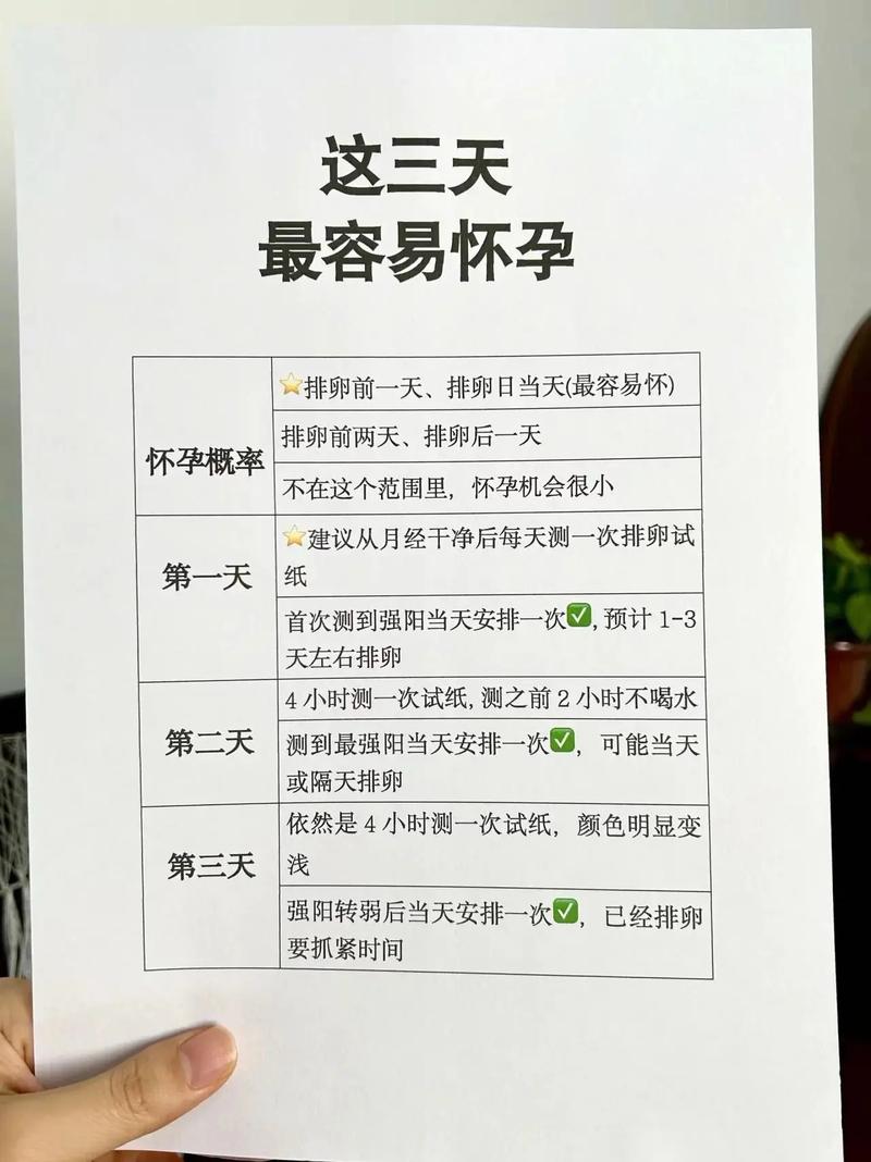 怀孕期间同房时间有讲究？不同阶段安全指南与注意事项解析-第2张图片-郑州医学网