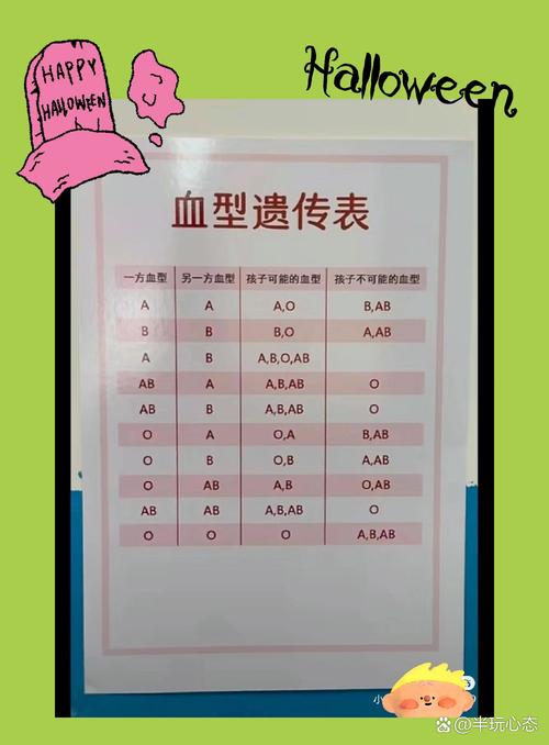 新生儿出生后医院都会常规检查血型吗？检查血型对宝宝有什么重要意义呢？-第2张图片-郑州医学网