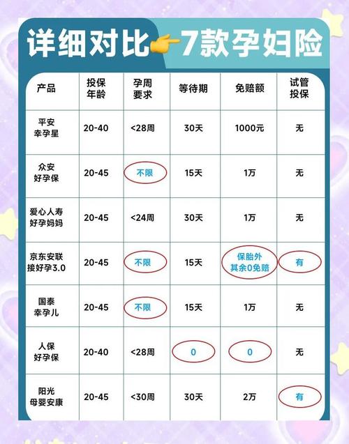 怀孕期间保险怎么处理-第1张图片-郑州医学网