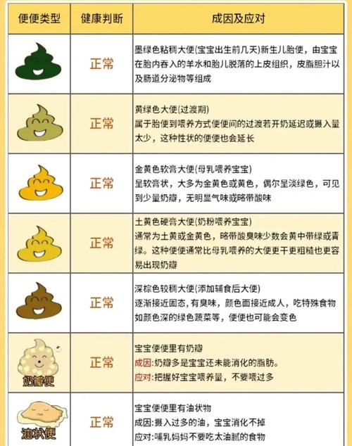 新生儿几个月大便才会规律？不同月龄排便频率差异大吗？-第2张图片-郑州医学网