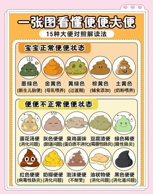 新生儿几个月大便才会规律？不同月龄排便频率差异大吗？-第3张图片-郑州医学网