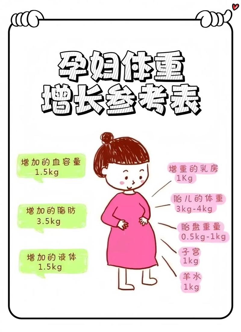 孕期体重没长，是营养不良还是胎儿发育异常？需要担心吗？-第3张图片-郑州医学网