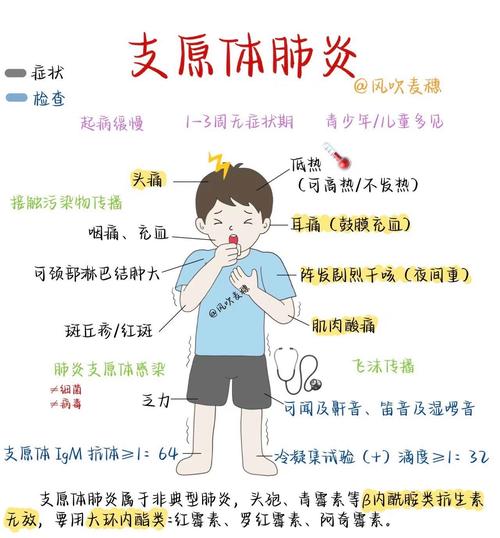 儿童支原体感染早期症状与普通感冒相似，家长如何准确辨别并及时就医？-第2张图片-郑州医学网